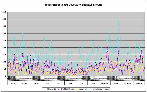 niederschlag_2000-10